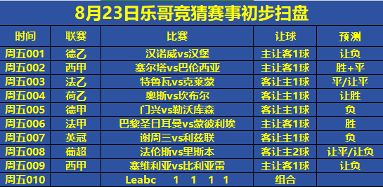 塞尔塔继续在联赛中发挥出色，排名不断攀升